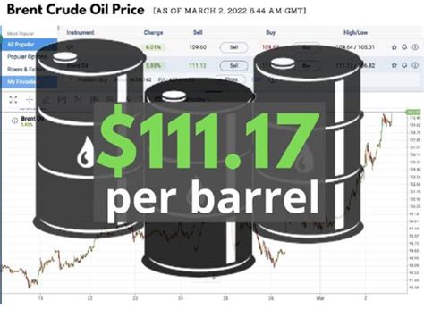 Why Do Oil Prices Go Up And Down How Do They Hit Your Wallet