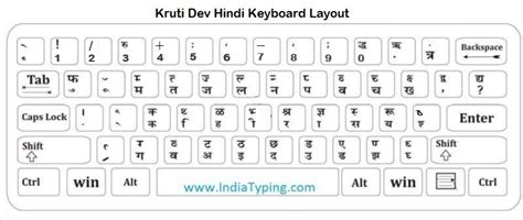 English To Hindi Typing Chart Aslcms