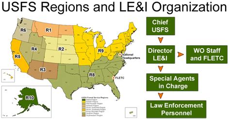 Organization Lei Usda Forest Service