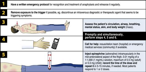 Here, learn to recognize the symptoms and what to do next. Mill Hill Ave Command: "Anaphylaxis Knowledge Among ...