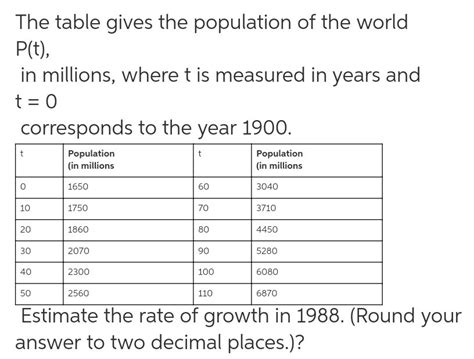 Solved The Table Gives The Population Of The World Pt