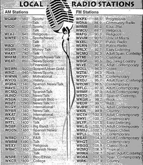 Radio List Of Radio Stations In Florida La Voie De Miami