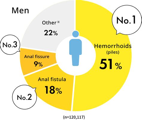 what exactly are hemorrhoids anyway｜official brand site