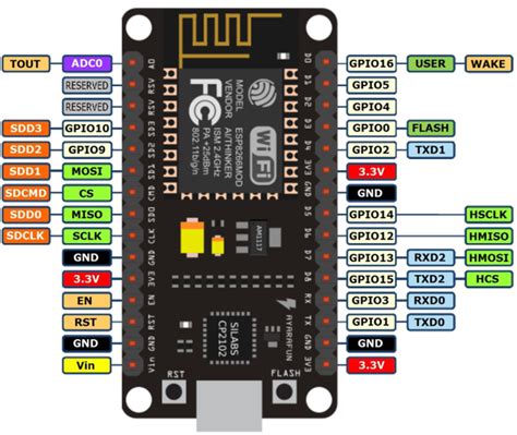 Esp8266 What Is The Use Of Reserved Pins And Sdd2 Sdd3 Pins Of The