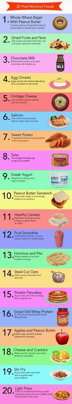Green Diet 20 Post Workout Foods