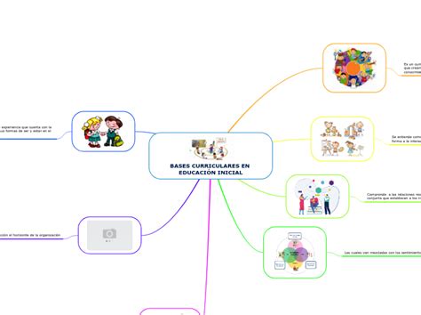 Bases Curriculares Para La Educaci N Inici Mind Map The Best Porn Website