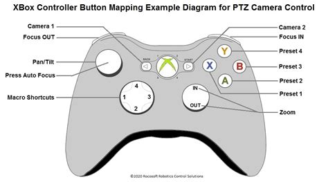 Xbox Controller Button Mapping Example For Ptz Camera Control