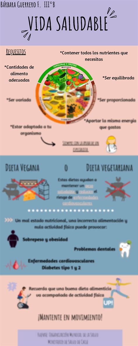 Solution Infograf A Vida Saludable Healthy Life Poster Studypool
