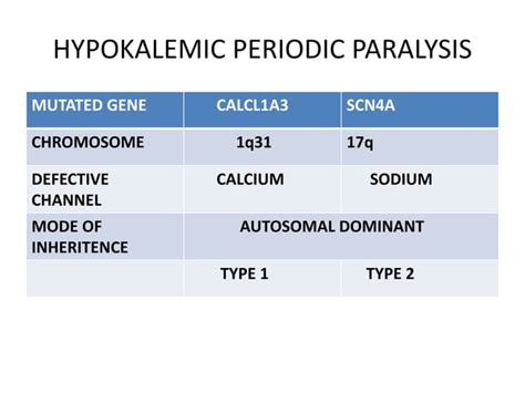Hypokalemic Periodic Paralysis Ppt