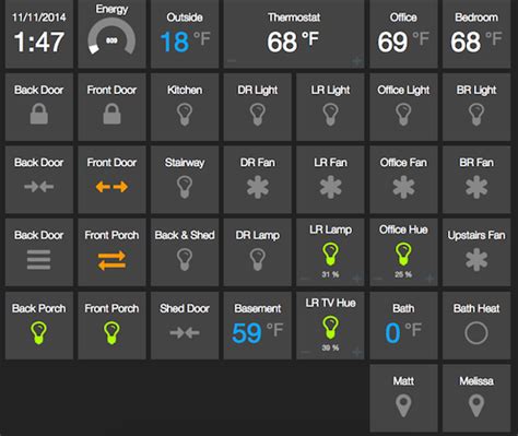 Home Automation Dashboard Projects And Stories Smartthings Community