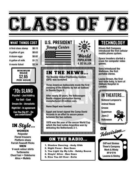 Class Of 1978 Digital Poster Printable Class Of 1978 Sign 40 50th