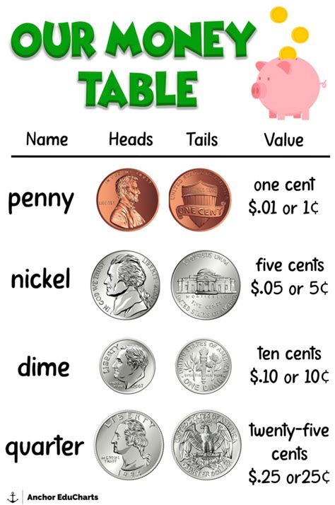 Coins Dime Nickel Penny Quarter Counting Money Elementary