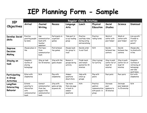 Individual Education Plan Template Elegant Iep Iep Planning Form Sample Individual Education