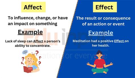 Affect Vs Effect Difference Between With Examples