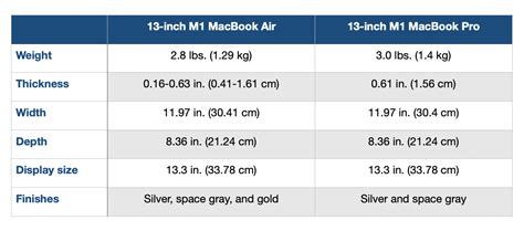 M1 Macbook Air Vs Pro Comparison Which Should You Buy