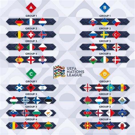 Liga Das Nações Da Uefa Xeque Mate Nos Sul Americanos Arena Geral