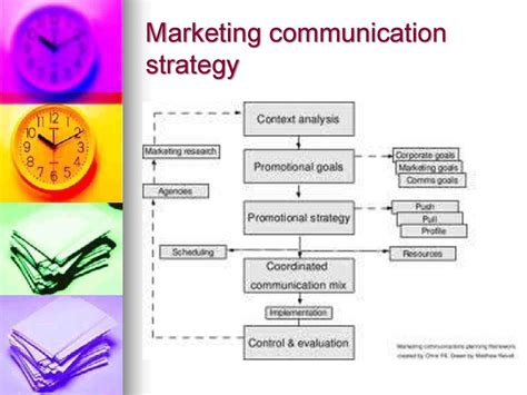 Marketing Communication презентация онлайн