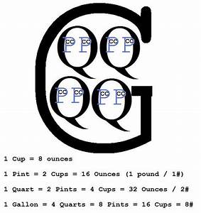 Cup Pint Quart Gallon Conversion Chart Homeschool Math Pinterest
