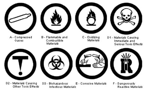 Engineering Portal Workplace Hazardous Material Information System Whmis