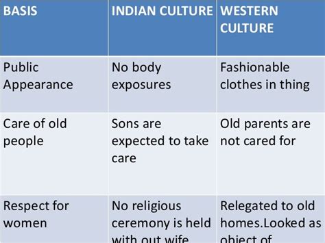 Indian Culture V