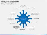 Intellectual Property Management Plan Images