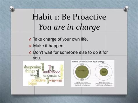 Ppt Habit 1 Be Proactive You Are In Charge Powerpoint Presentation