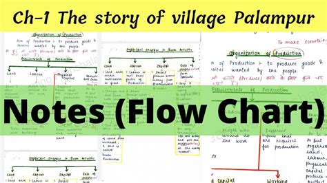Ch 1 Economics Class 9th Handwritten Notes The Story Of Village