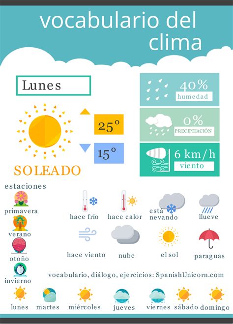 Aprender vocabulario ingles hoy vamos hablar del tiempo/clima (weather) para los ingleses el clima es muy importante siempre están pendientes del tiempo que va hacer. Diálogo sobre el clima en español - Vocabulario del tiempo