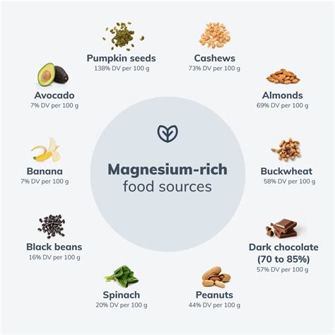 Top 7 Benefits Of Magnesium Fullscript