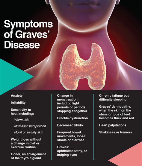 Graves Disease Symptoms Causes Risk Groups Convention