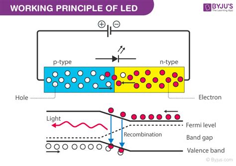 37 Schematic Diagram Of Light Emitting Diode