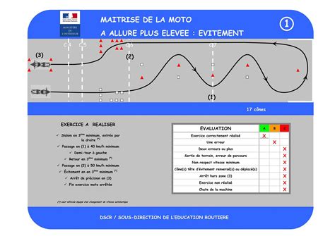 Free shipping for all u.s. Les parcours plateau moto | Auto-école Dynamic à Nouméa
