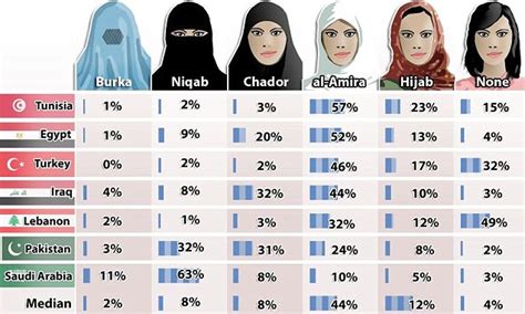 How Women Should Dress According To Different Muslim Countries