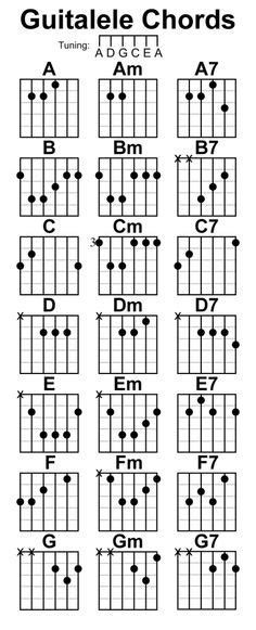 Chord Chart For Guitar Free Guitar Chord Charts And Music True Octave Music In