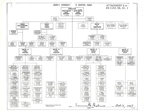 Nasa Offices Organizational Chart