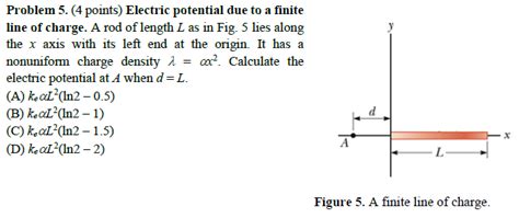 Solved Electric Potential Due To A Finite Line Of Charge A