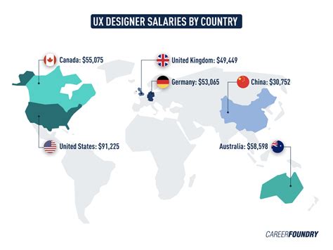 What Is The Ux Designer Salary 2023 Guide