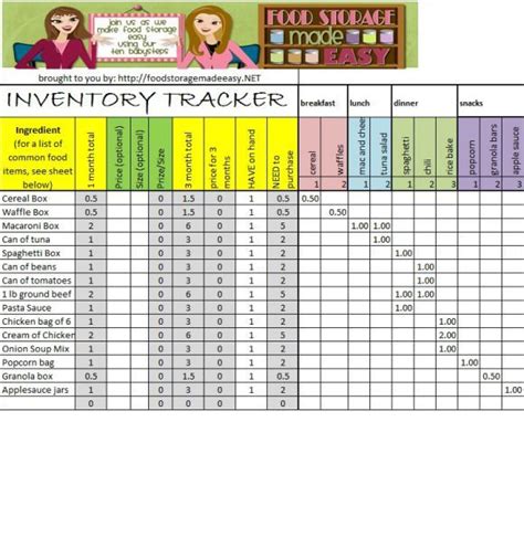 Kitchen Inventory Sheet Template Excel Spreadsheets Templates