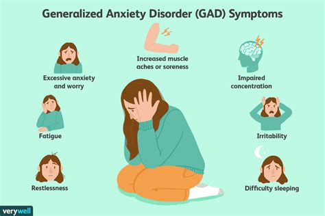 Dsm 5 Criteria For Diagnosing Generalized Anxiety Disorder