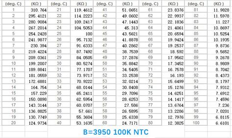 10k Ntc Thermistor Resistance Table Elcho Table