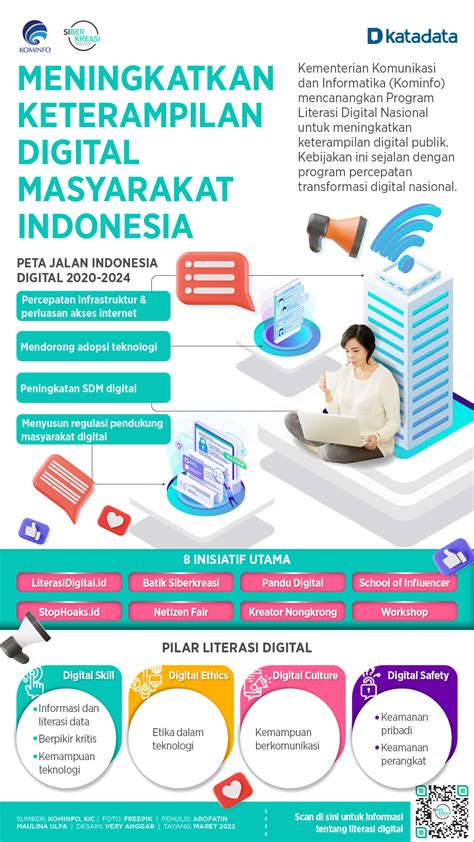 Meningkatkan Keterampilan Digital Masyarakat Indonesia Infografik