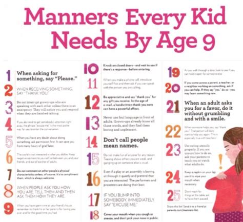 Pin By Laura Lion On Sonsdaughters Kids Fun Learning Manners For