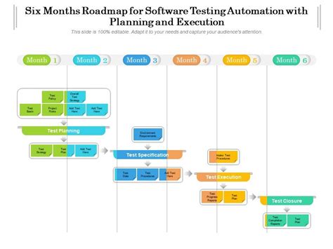 Six Months Roadmap For Software Testing Automation With Planning And