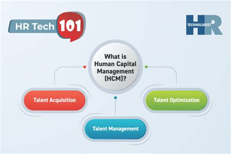What Is Human Capital Management Hcm Definition Process Platforms