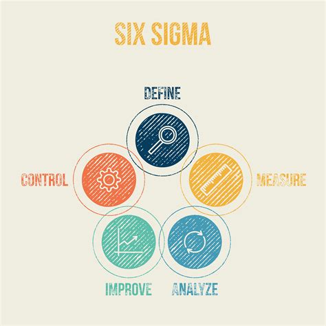 Six Sigma Project Management What It Is Need Benefits How It Works