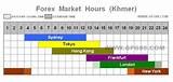 Forex Market Open And Close Times Pictures