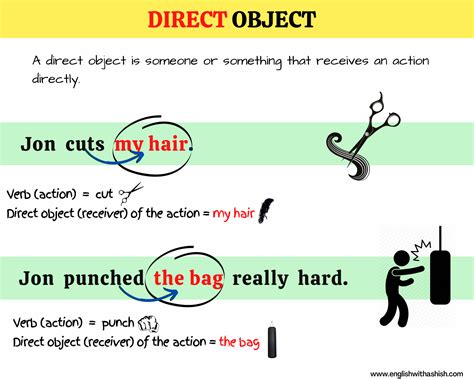 Direct Object Masterclass Everything About It