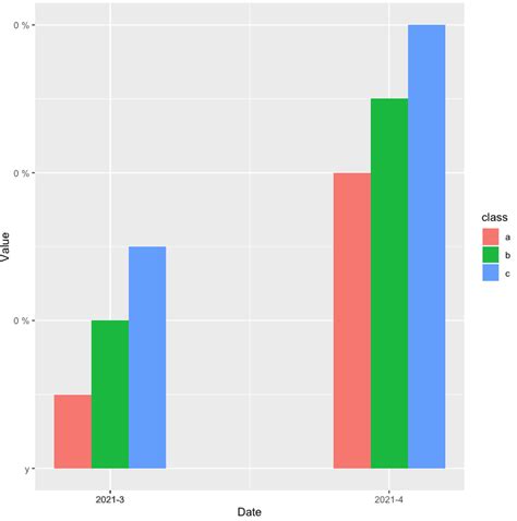 Ggplot Adjusting The Y Axis In Ggplot Bar Size Ordering Sexiezpix Web
