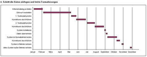 Hei Lister Over Diagramme De Gantt Excel Gratuit Comment R Aliser