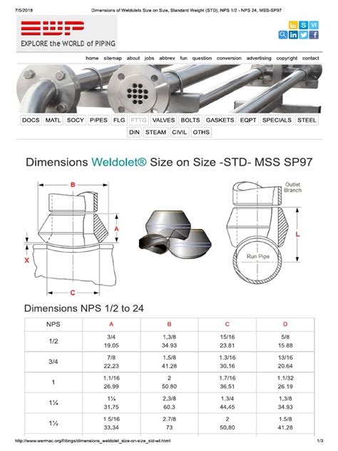 Charts Dimensions Branch Connections Weldolet Size On Size Standard Std Metric Pdf